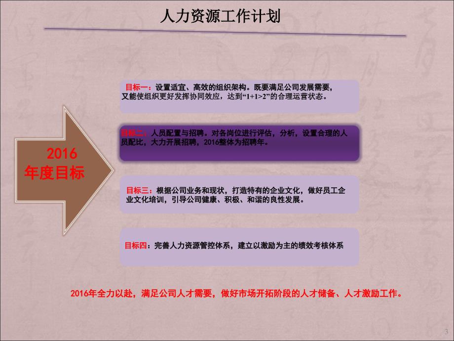 人力资源年度工作计划ppt课件_第3页