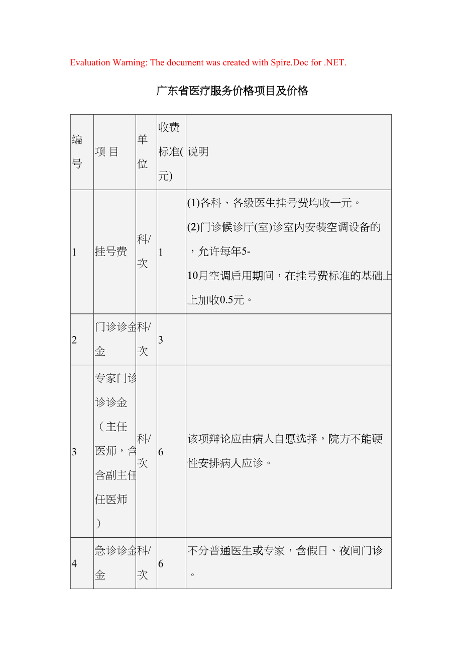 广东省医疗服务价格项目及价格(DOC54)_第1页