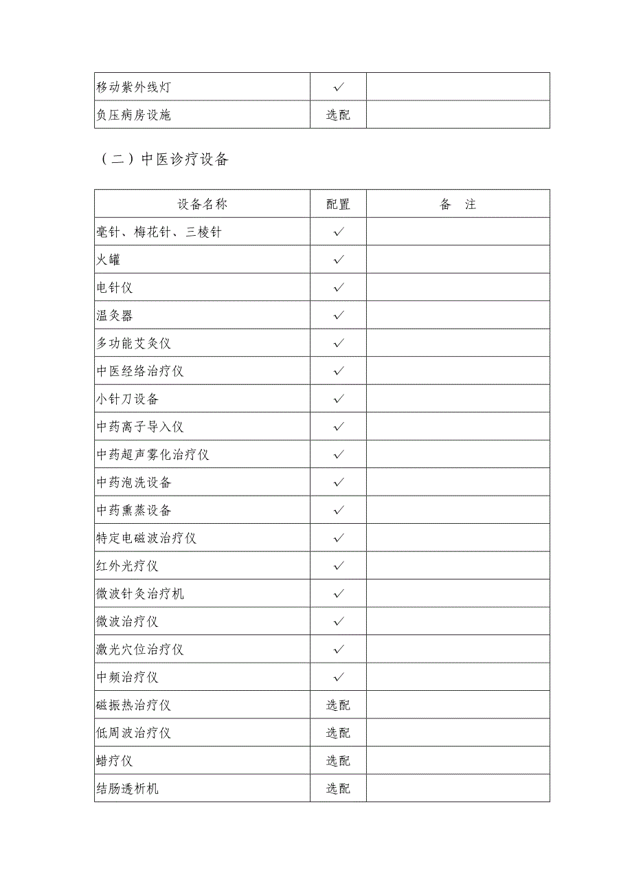 二级中医病院医疗装备设备标准[整理版]_第4页