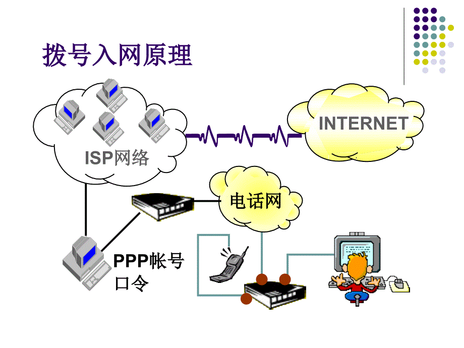 8262.1 因特网的接入_第4页