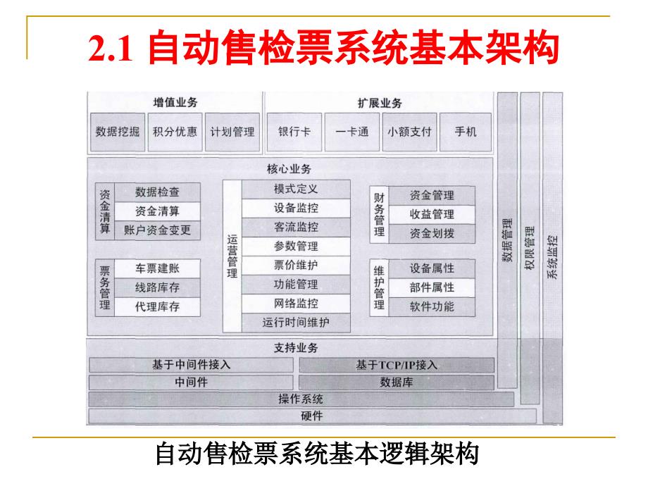 单元2自动售检票系统_第4页