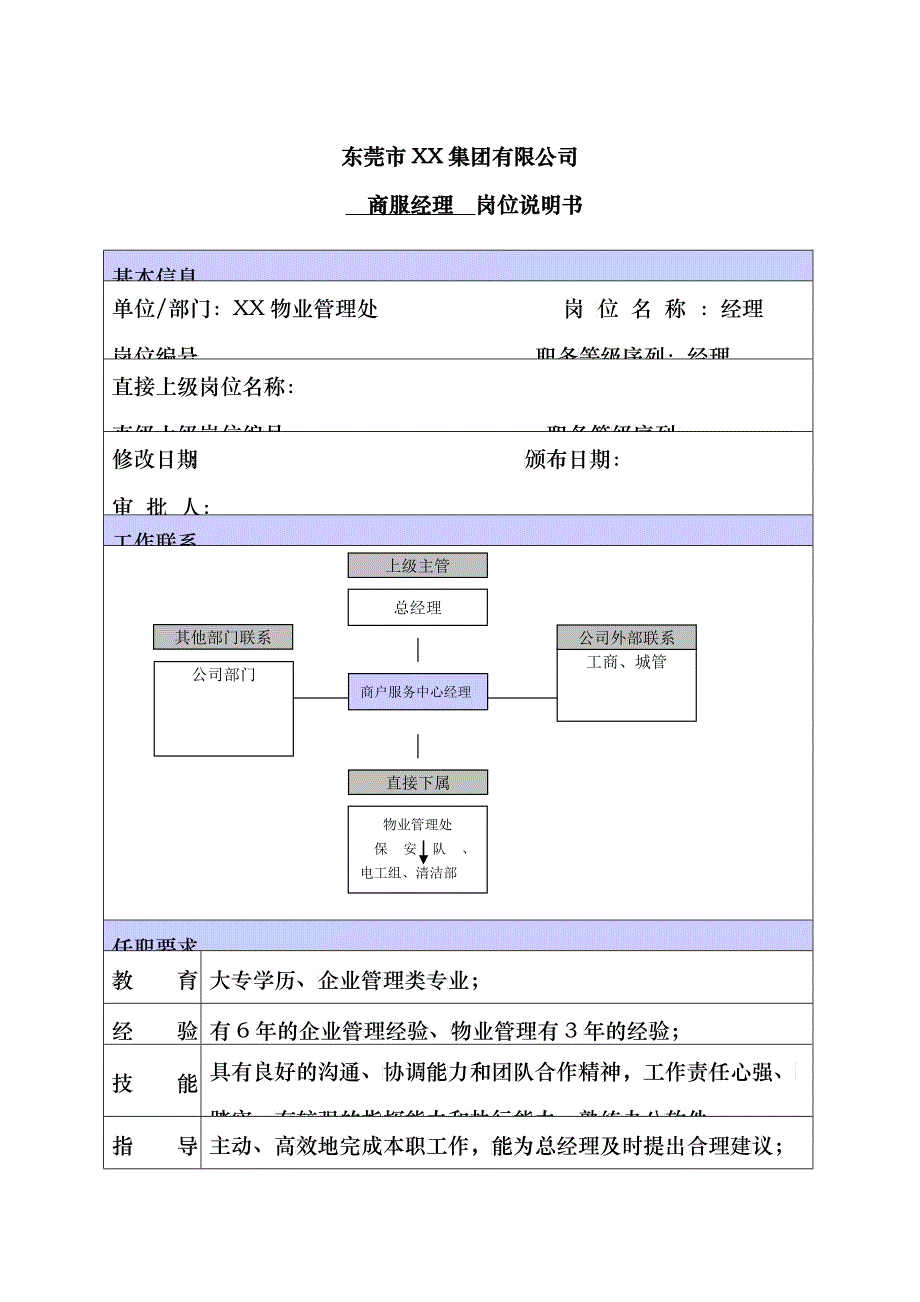 XX商场商服经理职位说明书_第1页