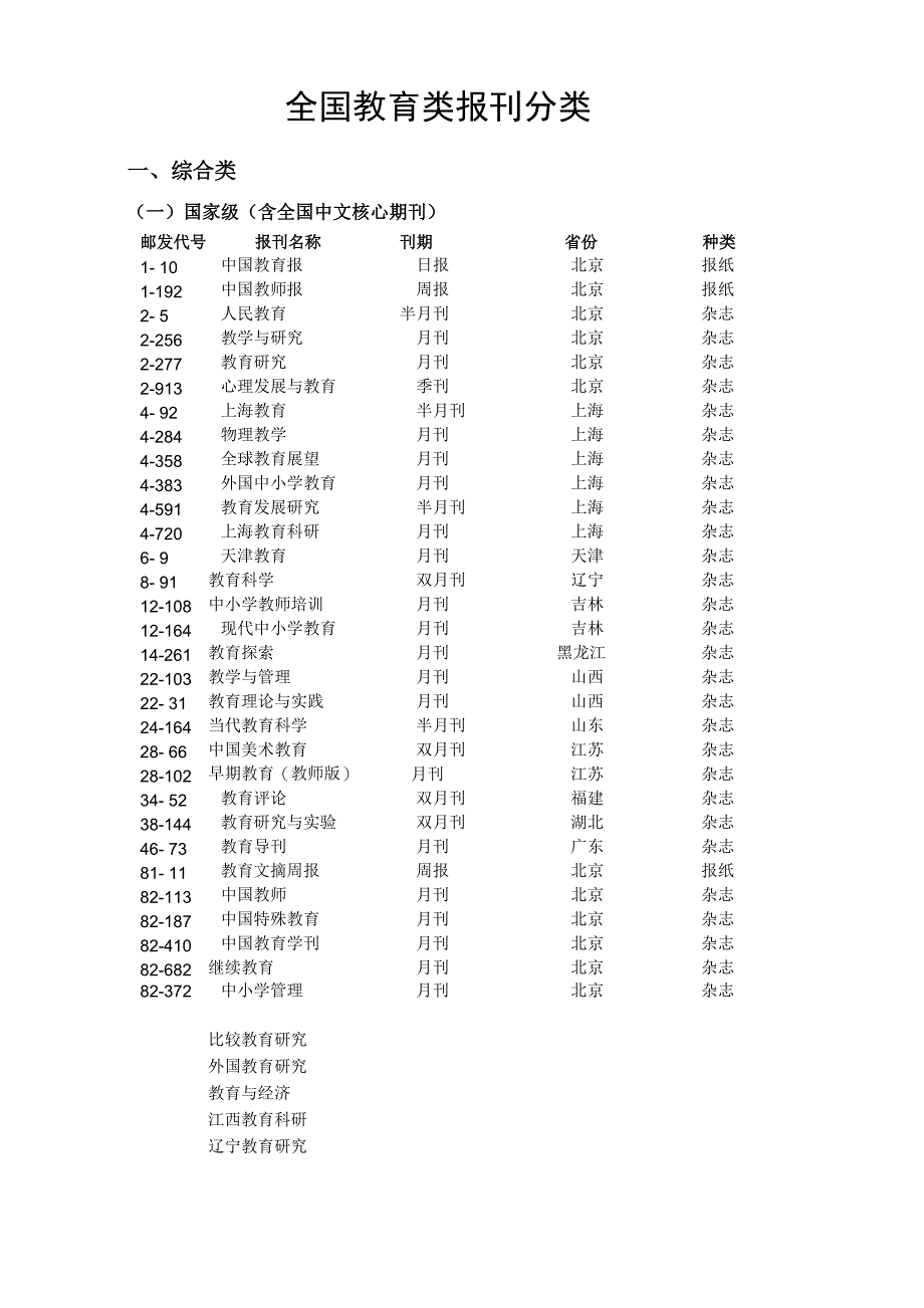 全国教育类报刊分类_第1页