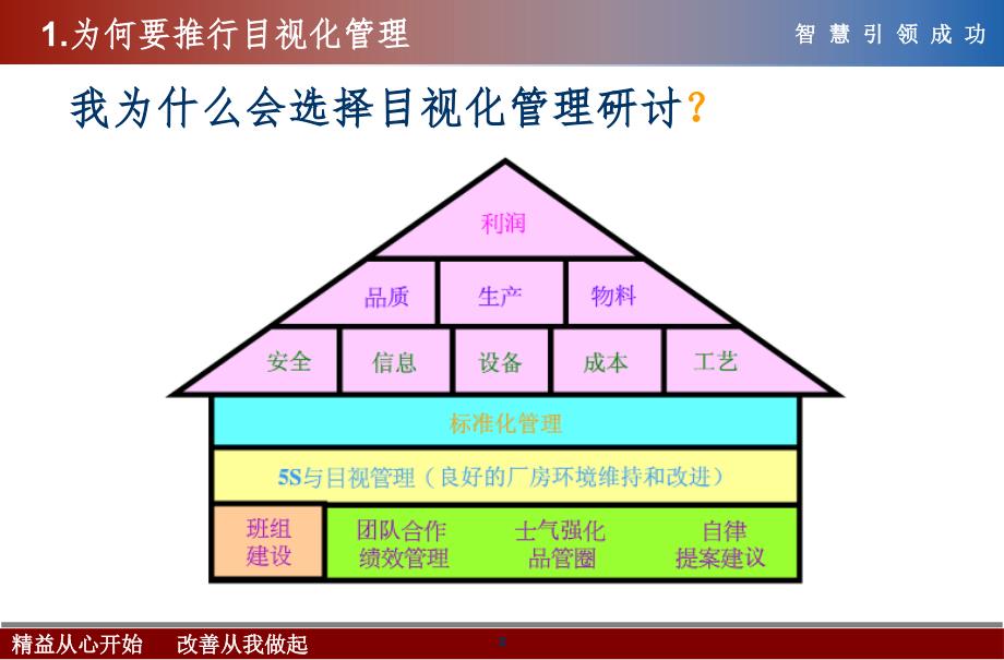 生产一线现场目视化管理精要PPT演示课件_第3页