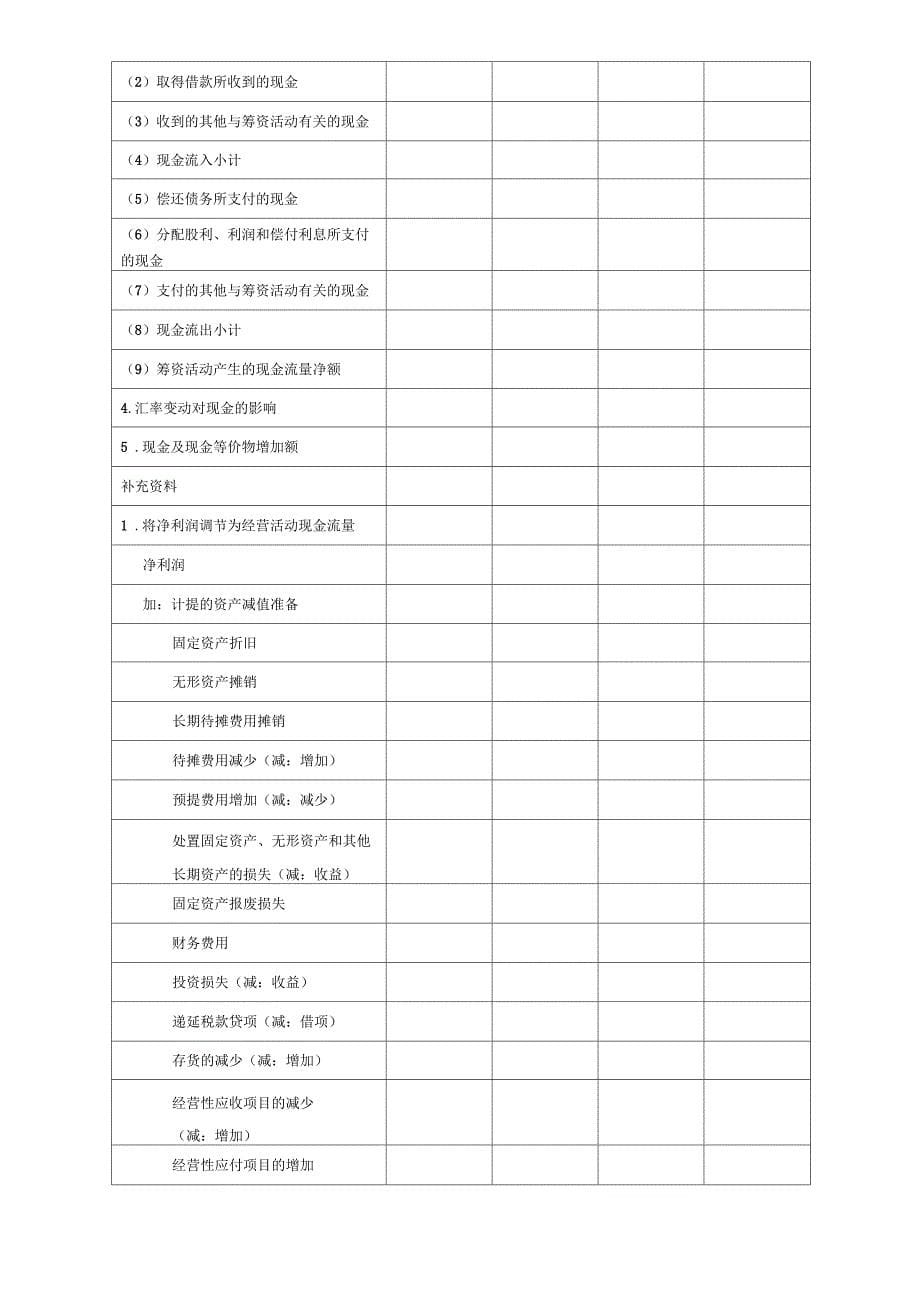 小企业财务报表模板_第5页