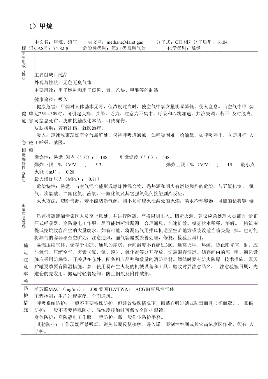 甲烷、乙烷、二氧化碳的理化性质_第1页