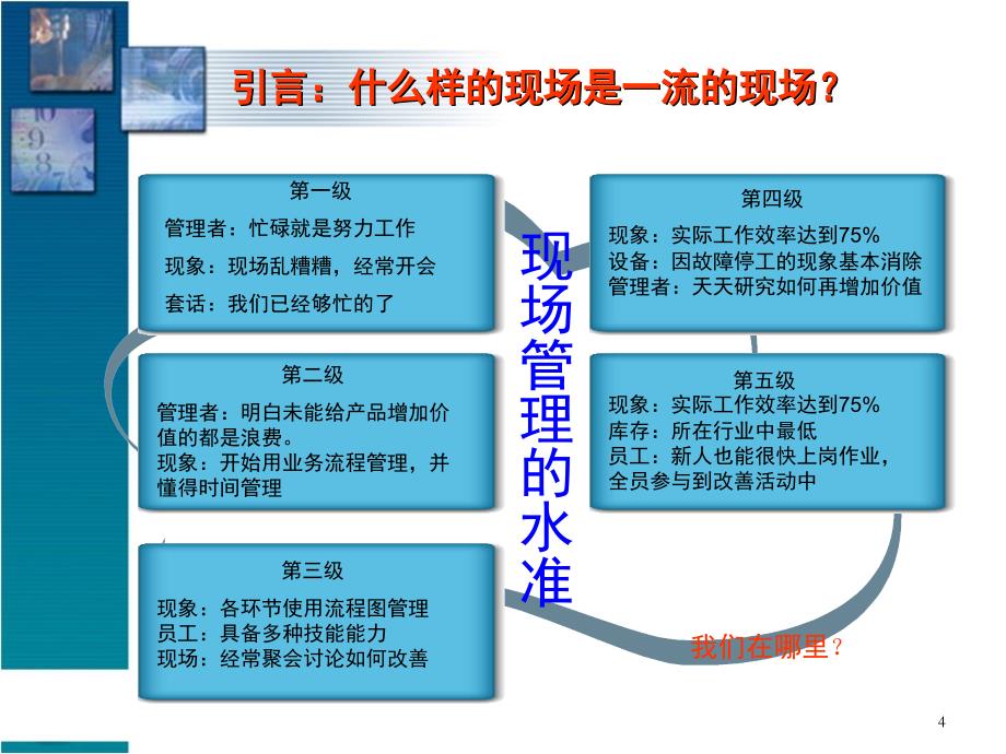 杰出班组长核心管理技能提升训练教材_第4页