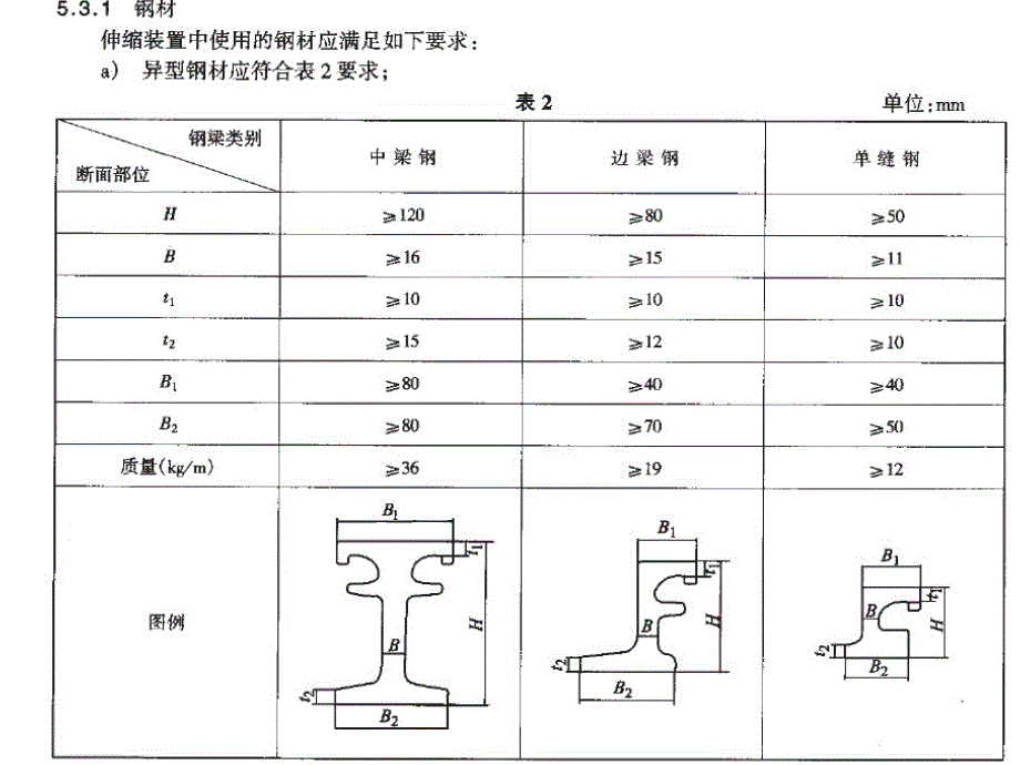 0329公路桥梁伸缩缝安装注意事项_第3页