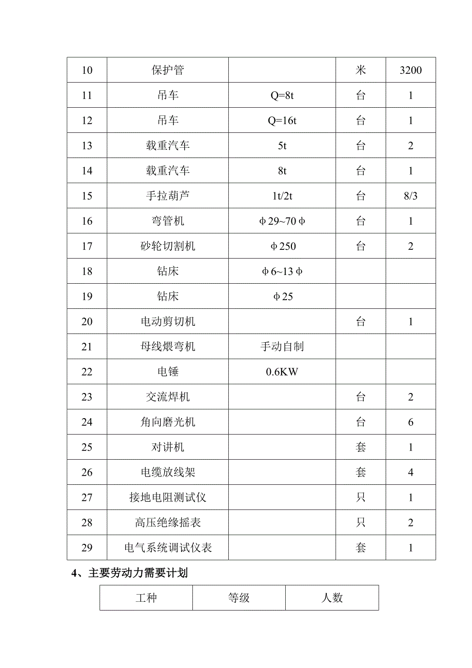 大板铜精炼技改电解液净化工程电气安装工程施工方案.doc_第4页