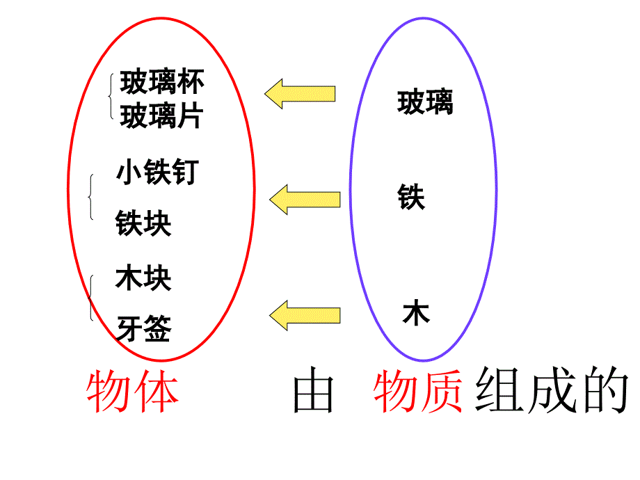 北师大八年级上册第二章物质世界的尺度、质量和密度第二节质量（课件）_第3页