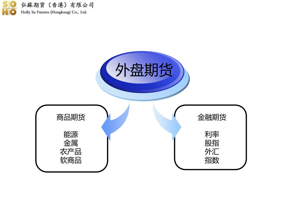 LME伦敦期货交易所交割流程课件_第3页