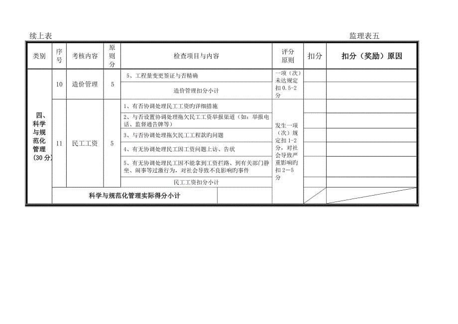 土建工程监理单位考核检查表_第5页