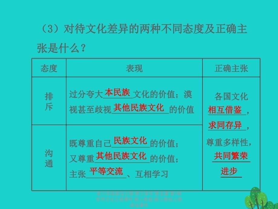 最新八年级政治上册第三单元第五课第1框世界文化之旅课件新人教版新人教级上册政治课件_第5页