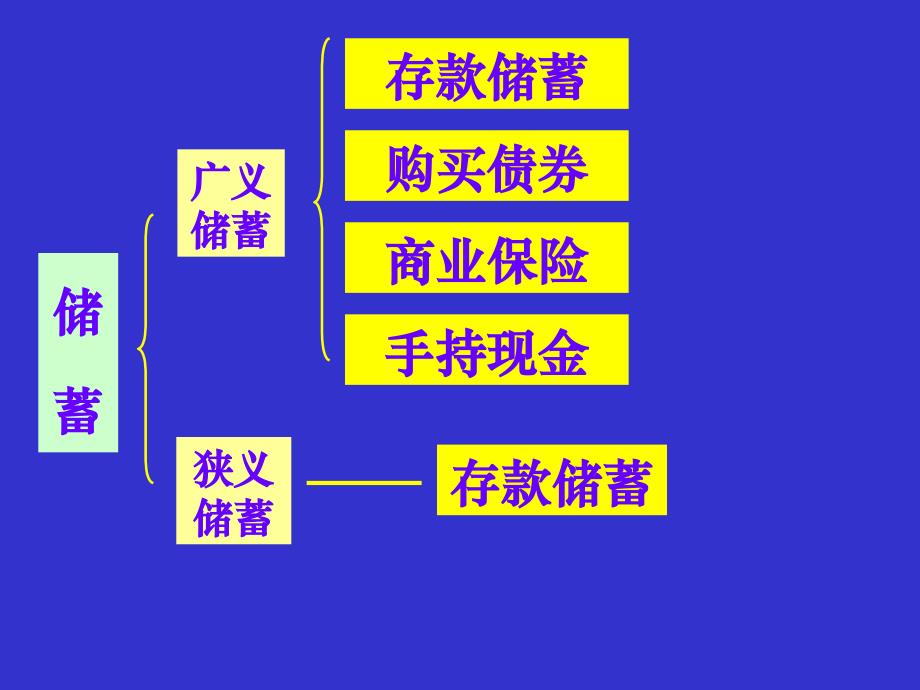 股票、债券和保险复习_第2页