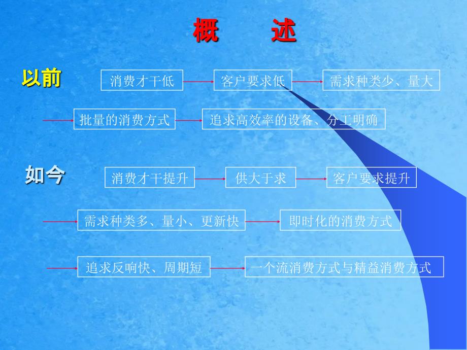 一个流生产方式ppt课件_第2页