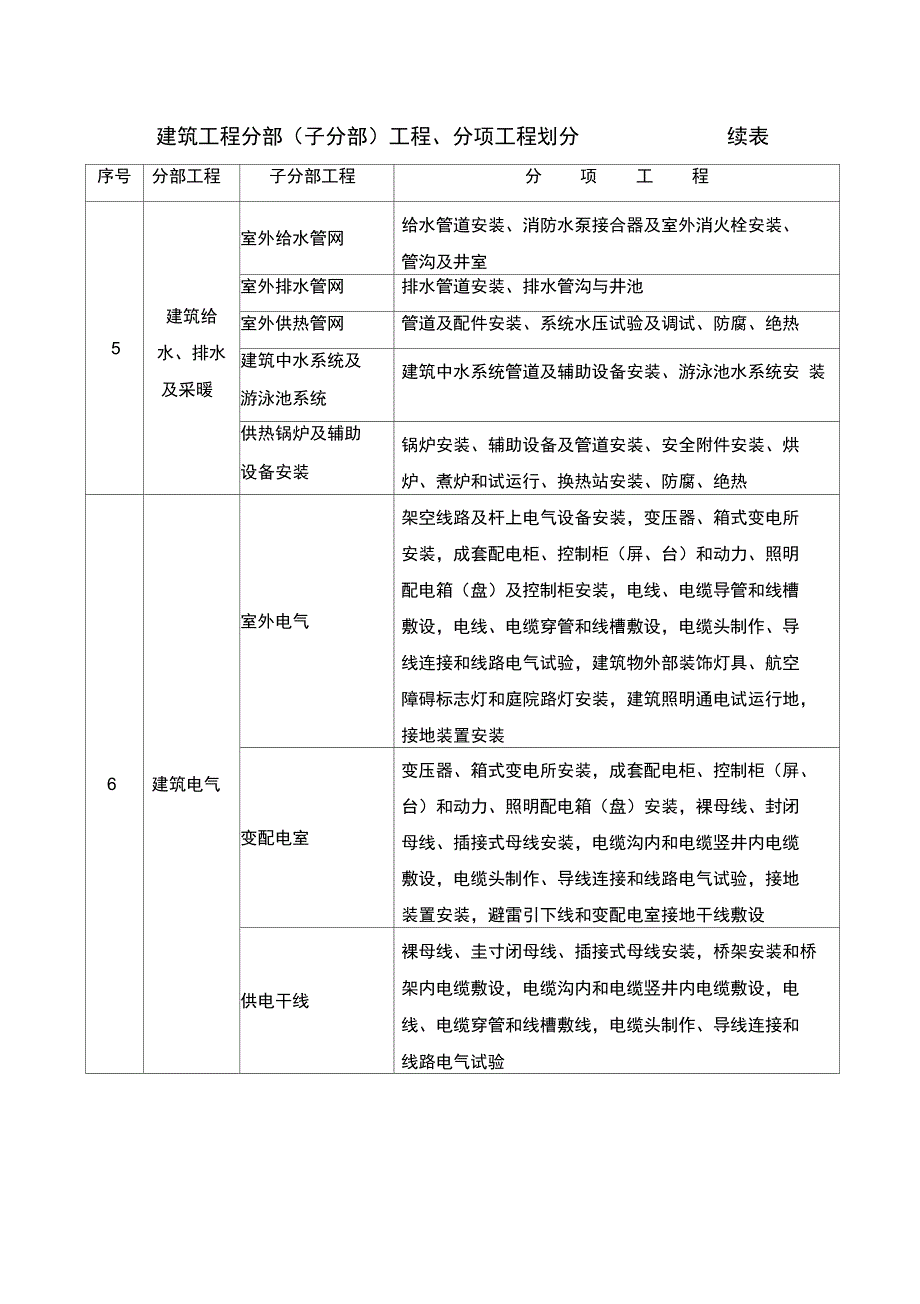 分部分项工程划分方法_第4页