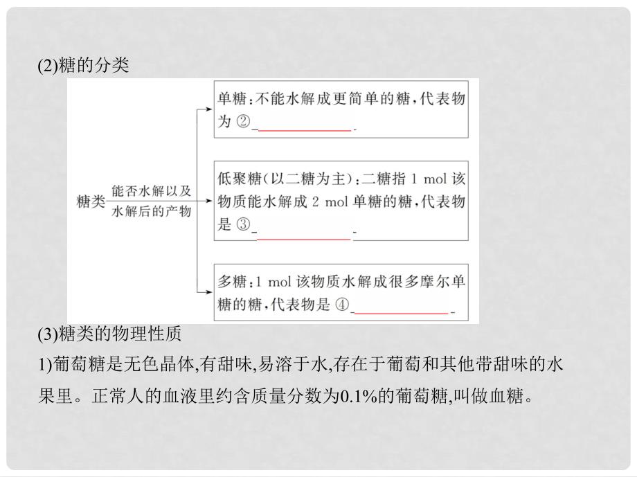 高考化学一轮复习 第35讲 基本营养物质课件_第3页