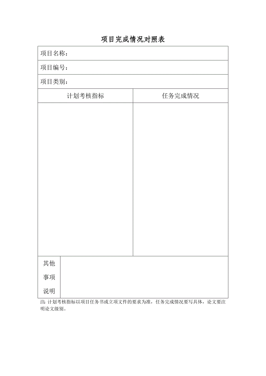 校级科研项目验收结题材料_第3页