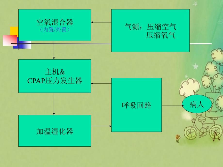 CPAP使用及护理常识课件_第4页