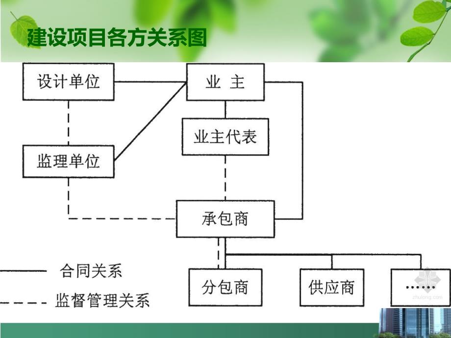 建设项目决策阶段造价管理课件_第3页