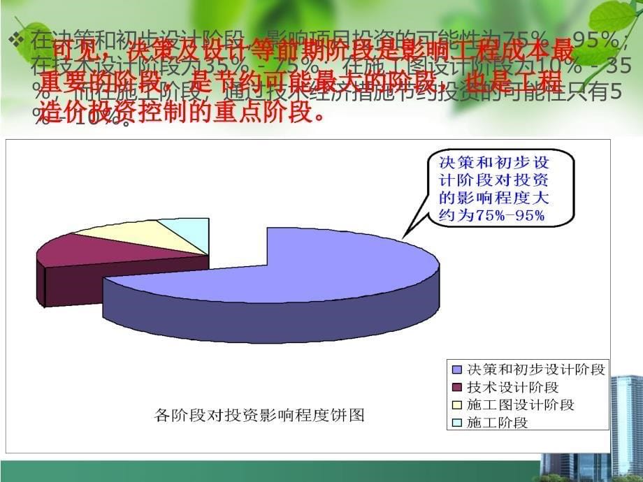 建设项目决策阶段造价管理课件_第5页