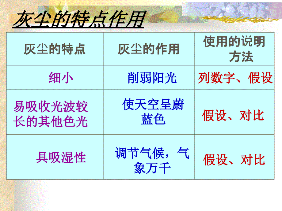 人教版五年级语文上册第三组《12假如没有灰尘》PPT课件_第3页