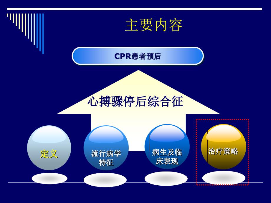 心博骤停后综合征治疗策略ppt课件_第2页