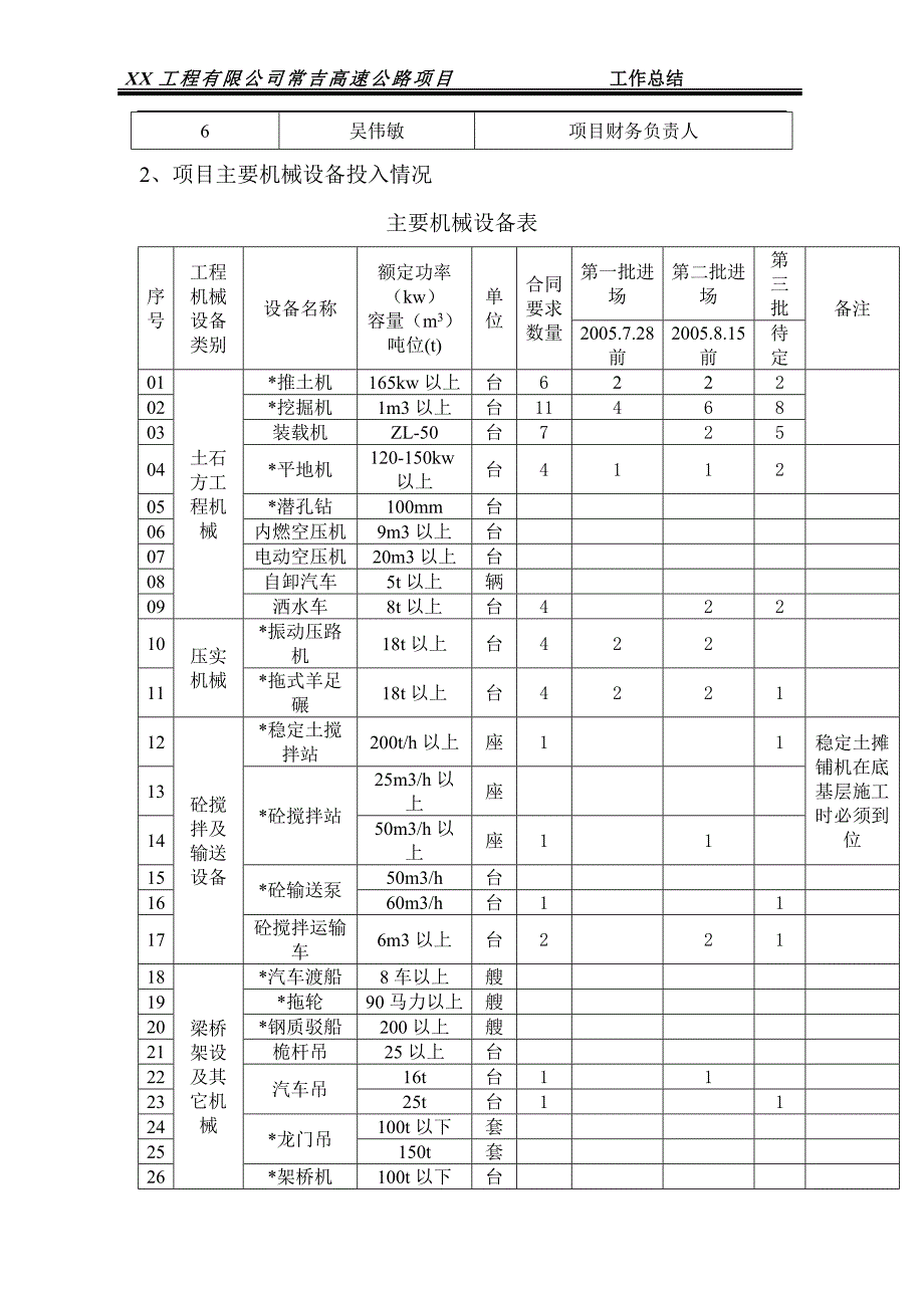 高速公路路基土建工程施工总结报告_第3页