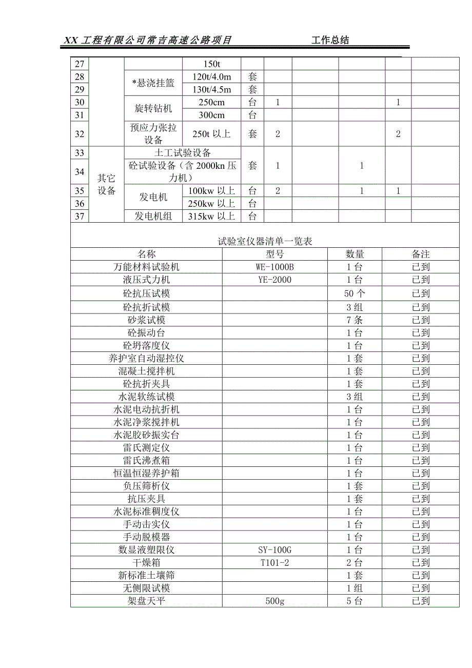 高速公路路基土建工程施工总结报告_第4页