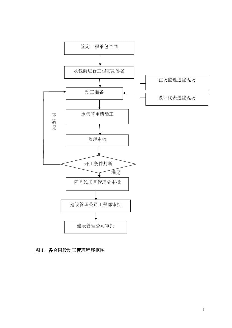 北京地铁四号线工程管理程序(试行)_第5页