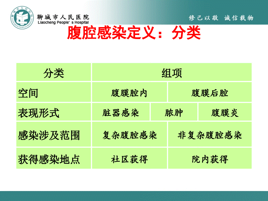 腹腔感染细菌学特点及抗生素治疗策略ppt课件_第4页