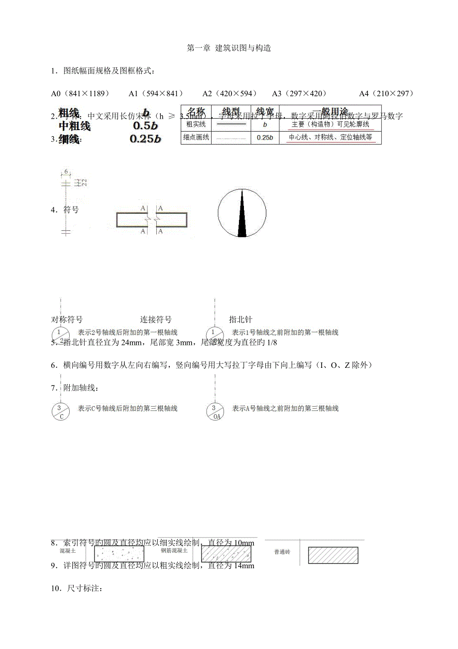 土建中级职称建筑工程专业知识划线重点概括.docx_第1页