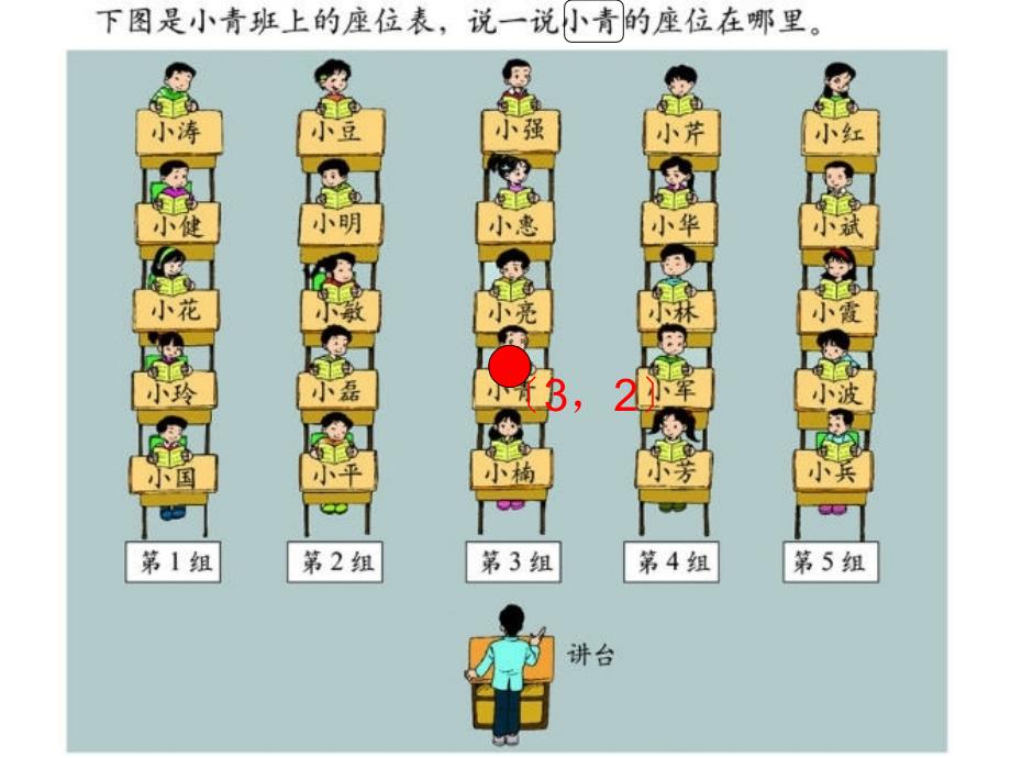 确定位置2 (小学数学 讲课教案 课件)_第2页