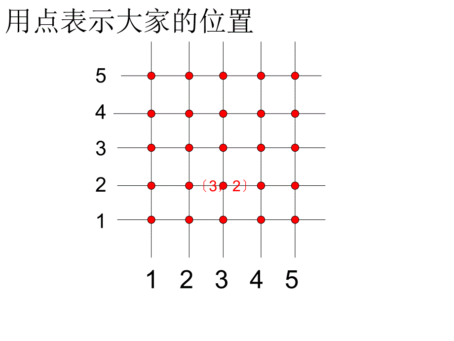 确定位置2 (小学数学 讲课教案 课件)_第3页