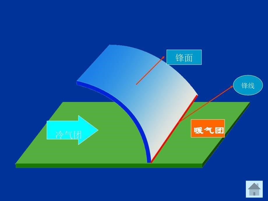 人教版高中地理必修一第二章第三节常见天气系统-ppt课件_第5页