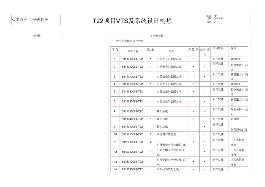 部件VTS_安全带系统_第3页