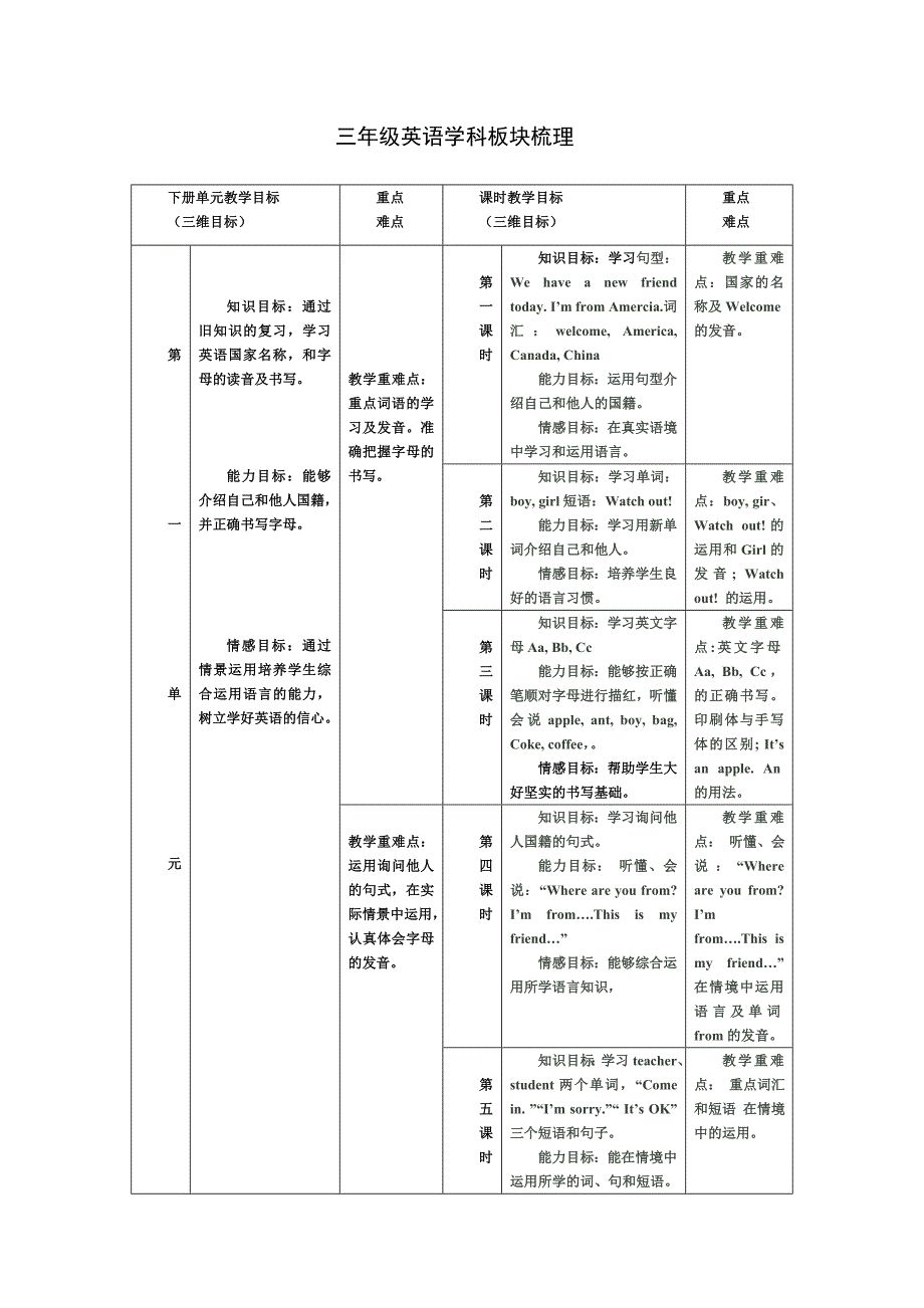 三年下英语教材板块梳理_第1页