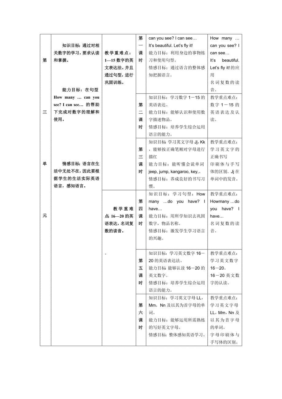 三年下英语教材板块梳理_第5页