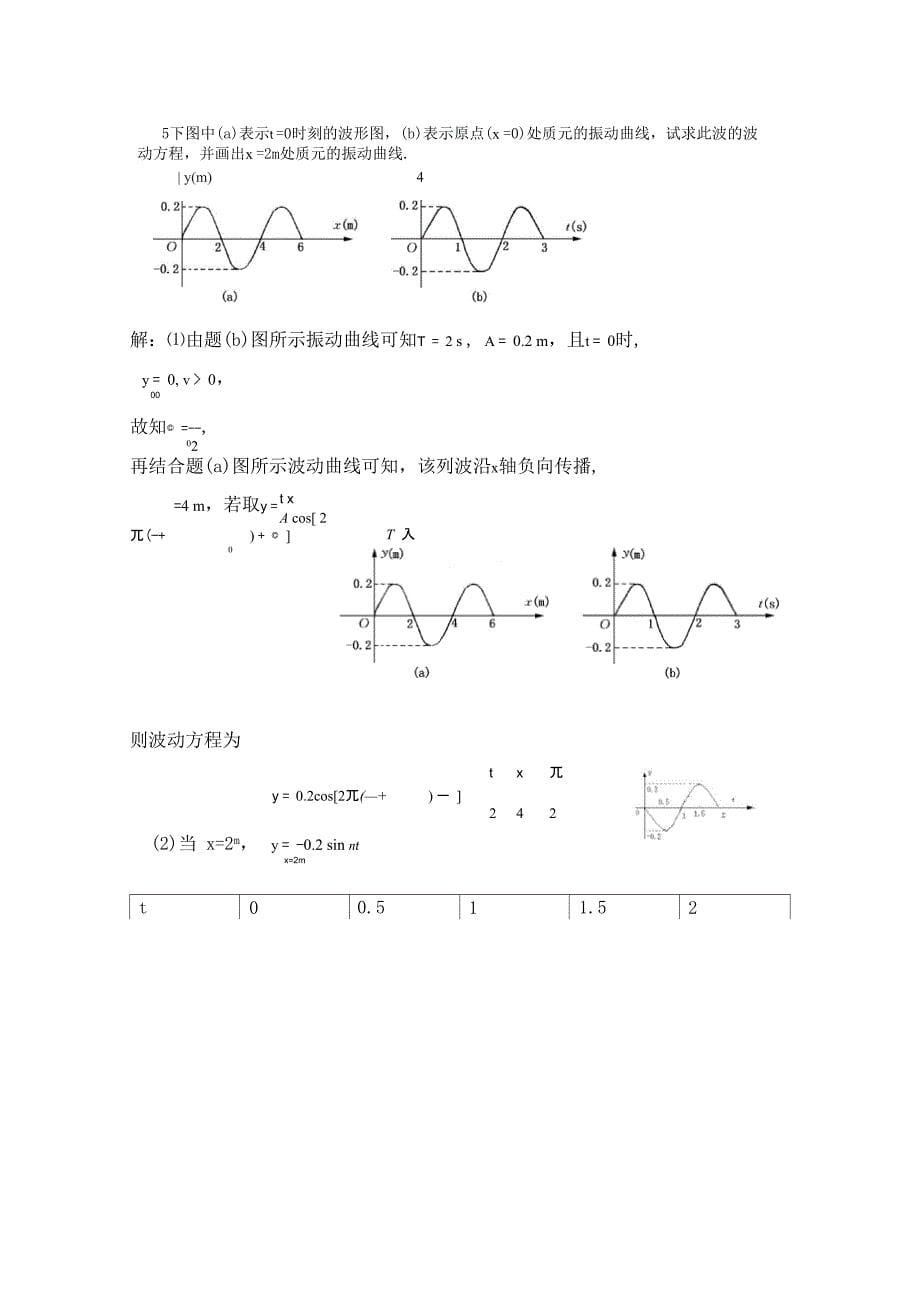 大学物理 机械振动与机械波_第5页