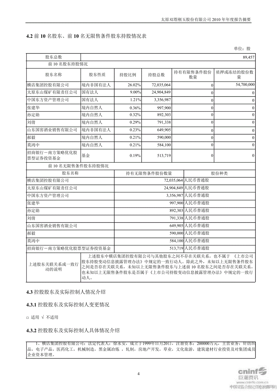 太原刚玉：报告摘要_第4页