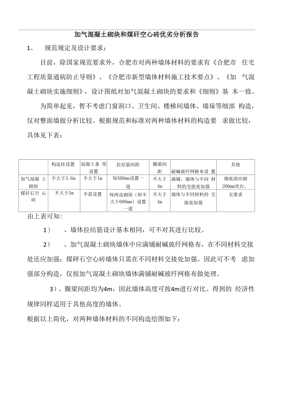 加气混凝土砌块和煤矸空心砖优劣分析报告_第1页