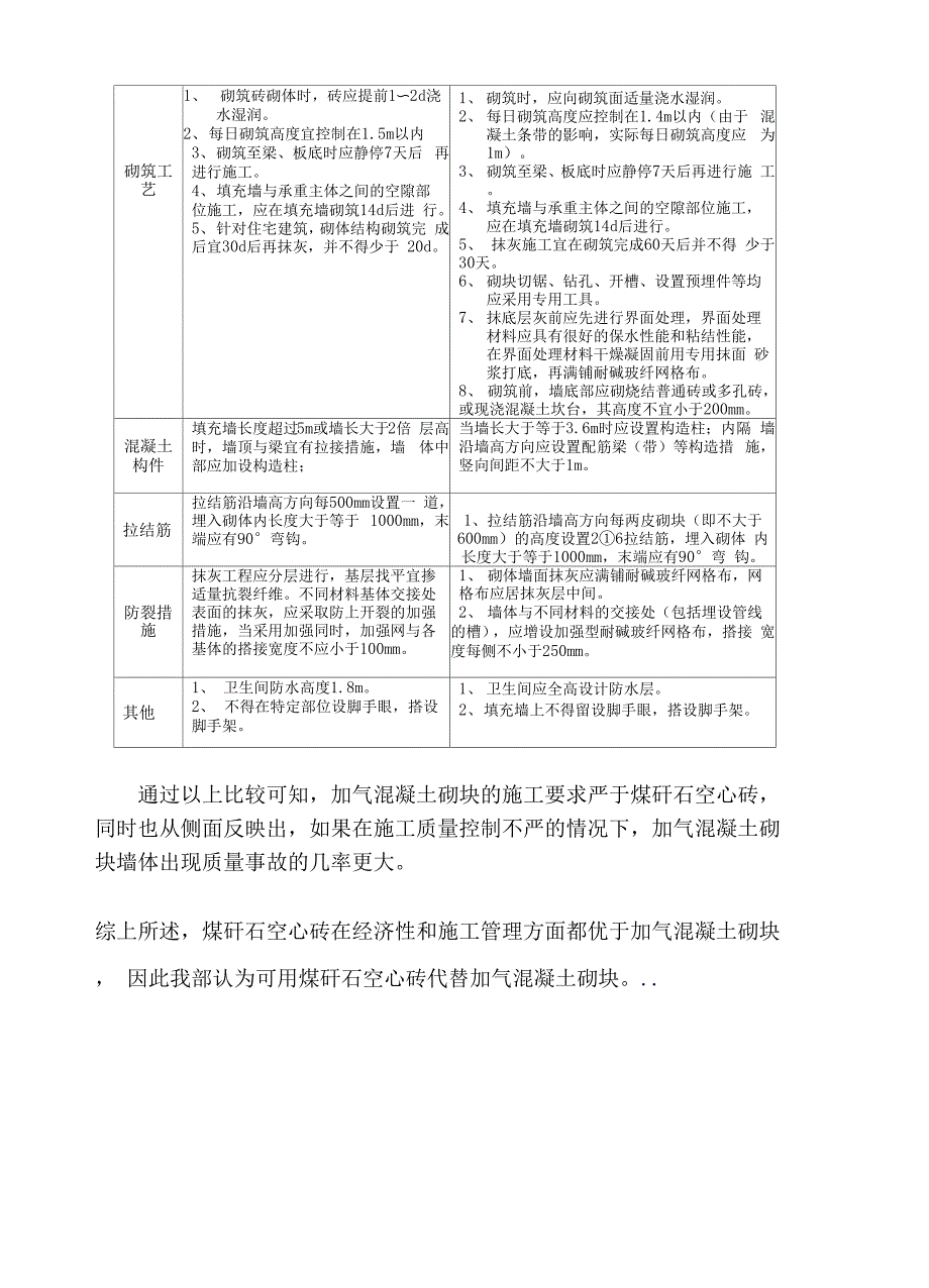 加气混凝土砌块和煤矸空心砖优劣分析报告_第4页