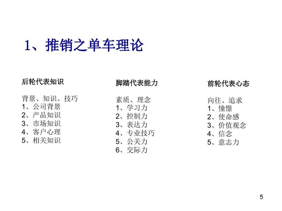 售楼圣经：打造房地产王牌销售代表_第5页