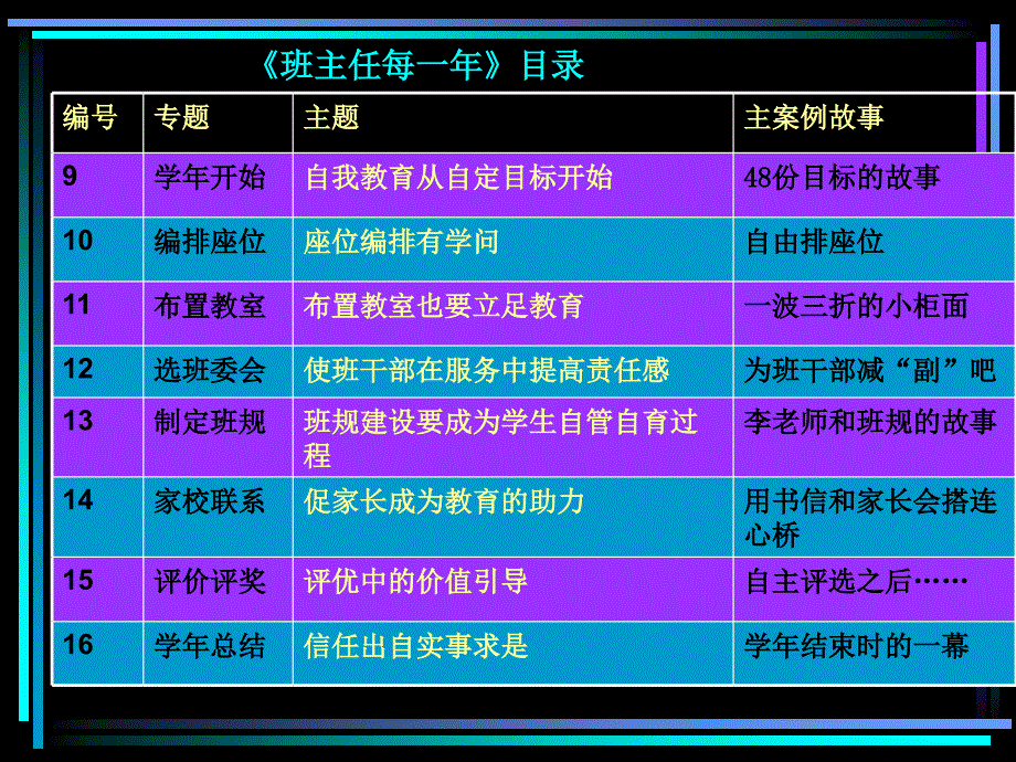 国家级班主任远程案例式培训教程之二_第4页