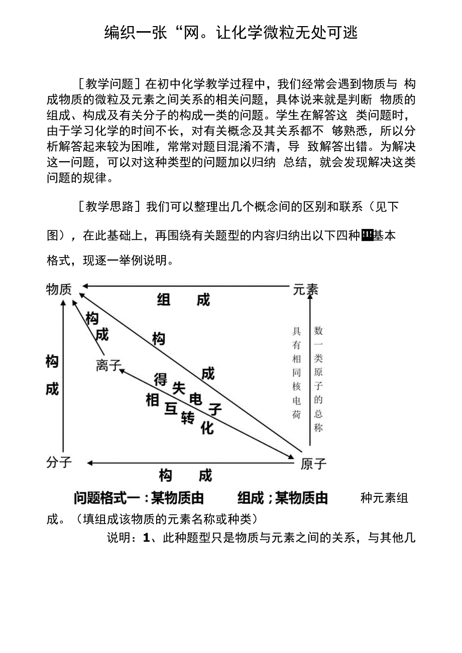 物质与构成物质的微粒及元素之间关系_第1页