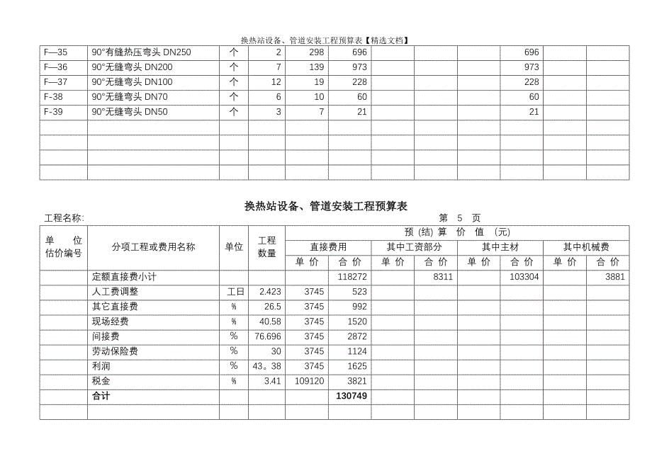 换热站设备、管道安装工程预算表【精选文档】_第5页