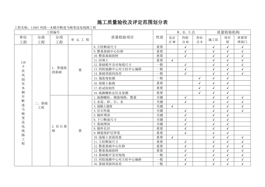 施工质量验收及评定范围划分表.doc_第2页