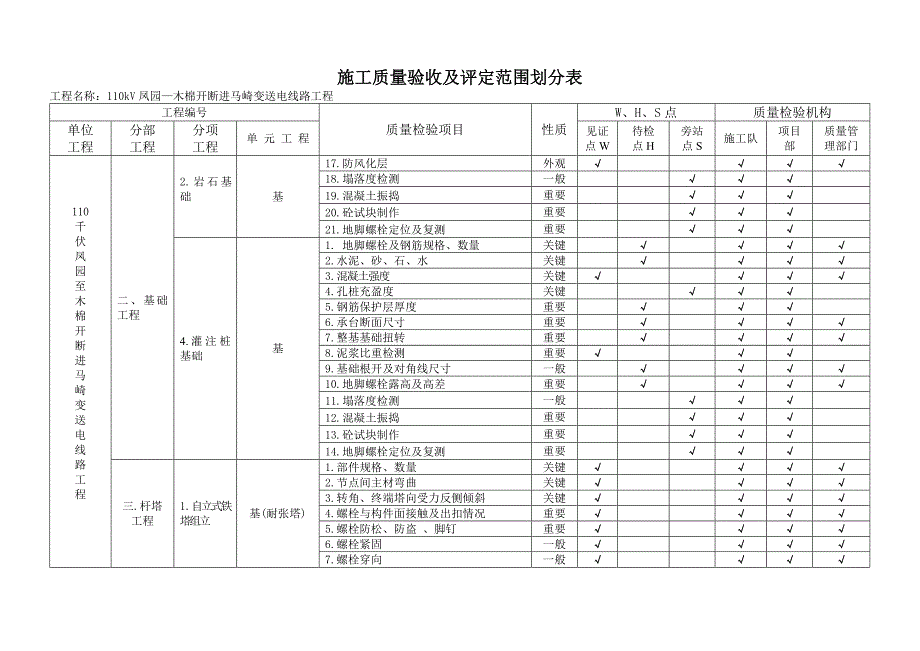 施工质量验收及评定范围划分表.doc_第3页