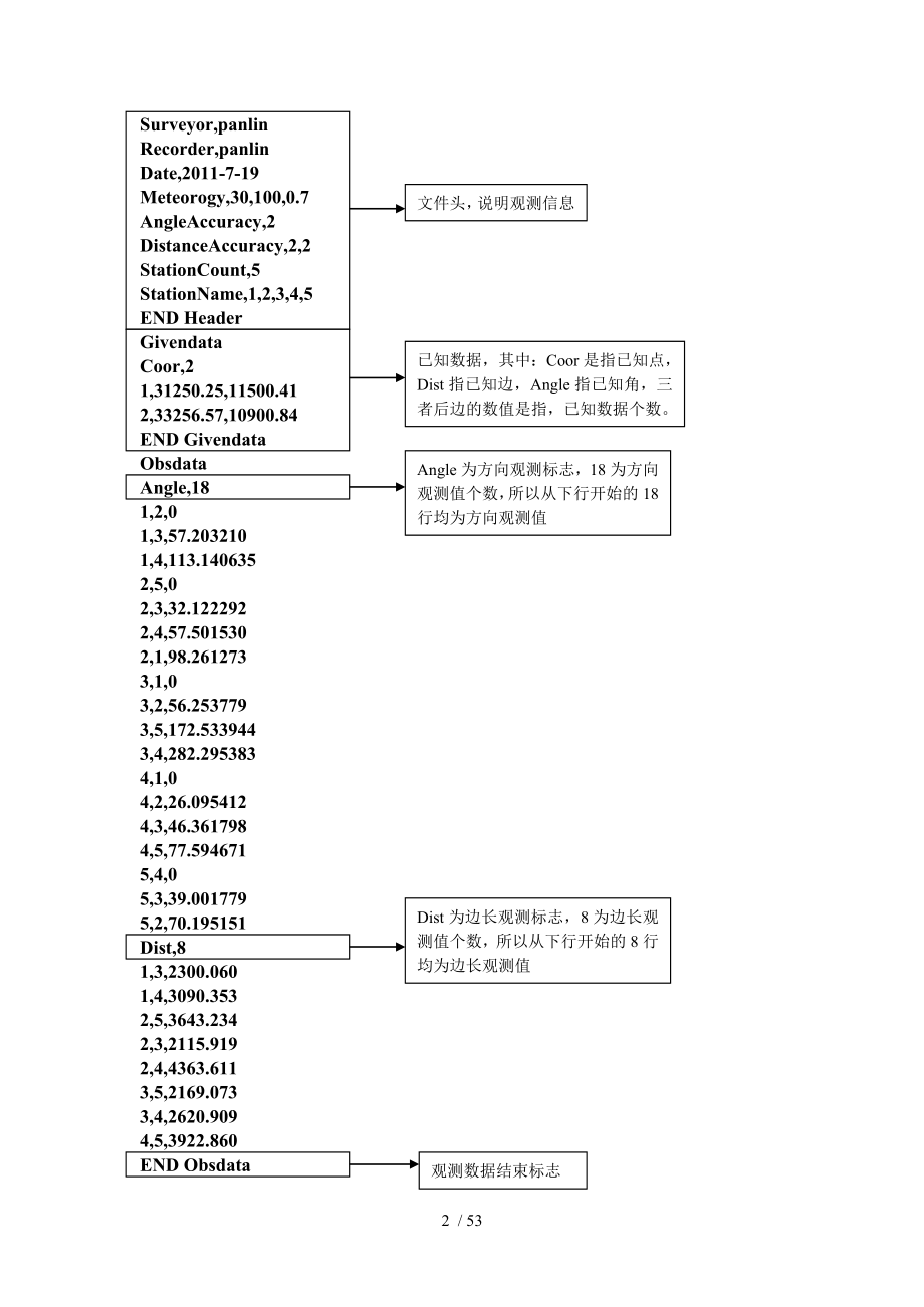 测绘程序课程设计报告_第2页