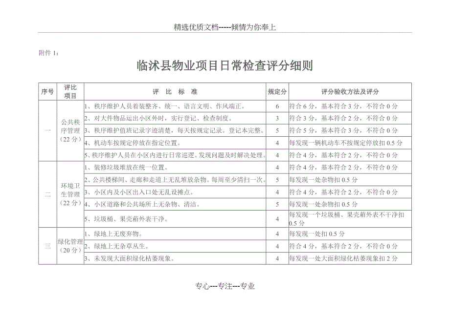 物业管理日常检查_第5页